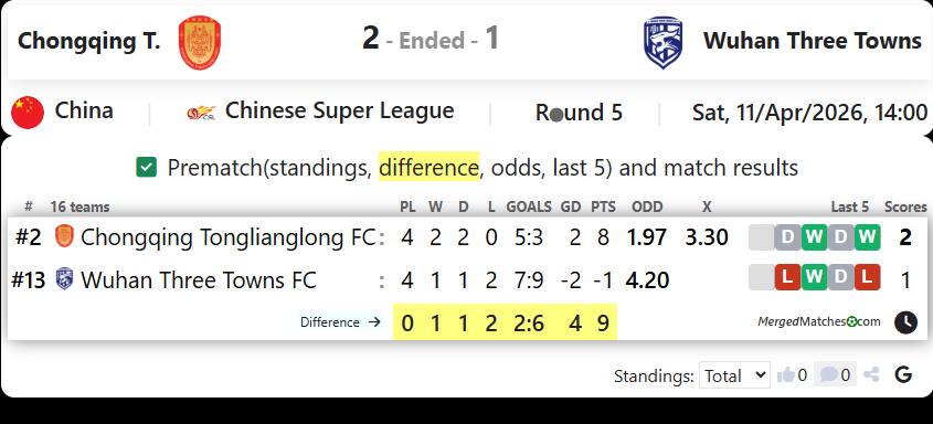 Chongqing T. Vs Wuhan Three Towns screenshot