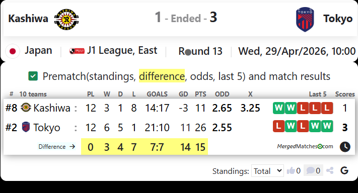 Kashiwa Vs Tokyo screenshot