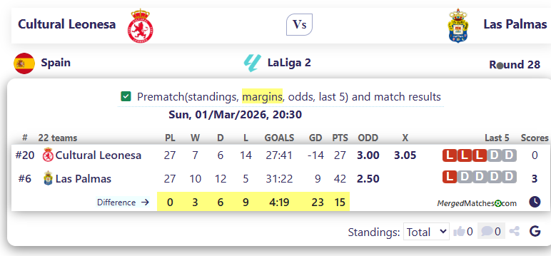 Cultural Leonesa Vs Las Palmas screenshot