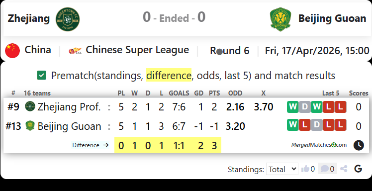 Zhejiang Vs Beijing Guoan screenshot