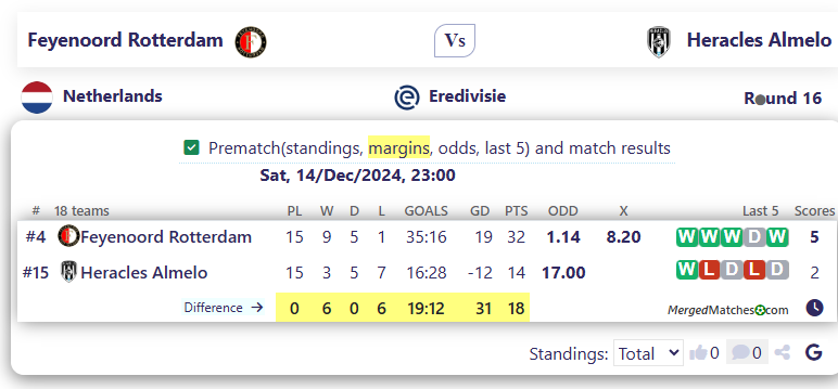 Feyenoord Rotterdam Vs Heracles Almelo screenshot
