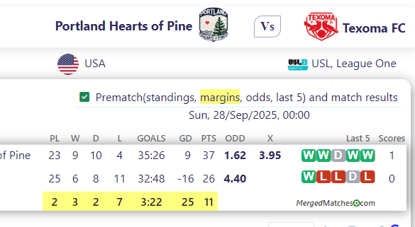 Portland Hearts of Pine Vs Texoma FC screenshot