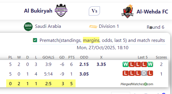 Al Bukiryah Vs Al-Wehda FC screenshot