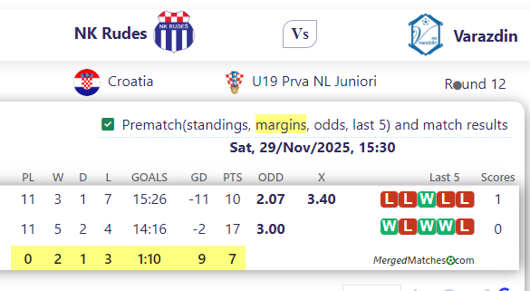 NK Rudes Vs Varazdin screenshot