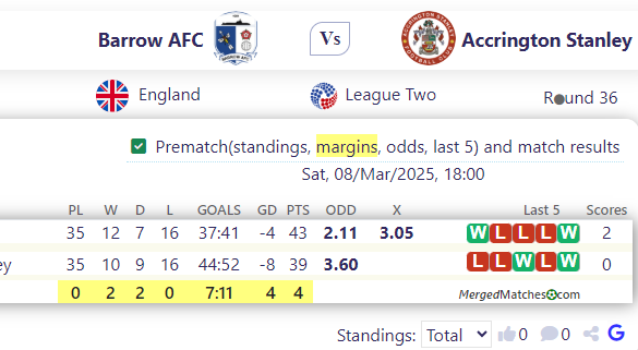 Barrow AFC Vs Accrington Stanley screenshot