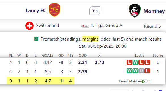 Lancy FC Vs Monthey screenshot