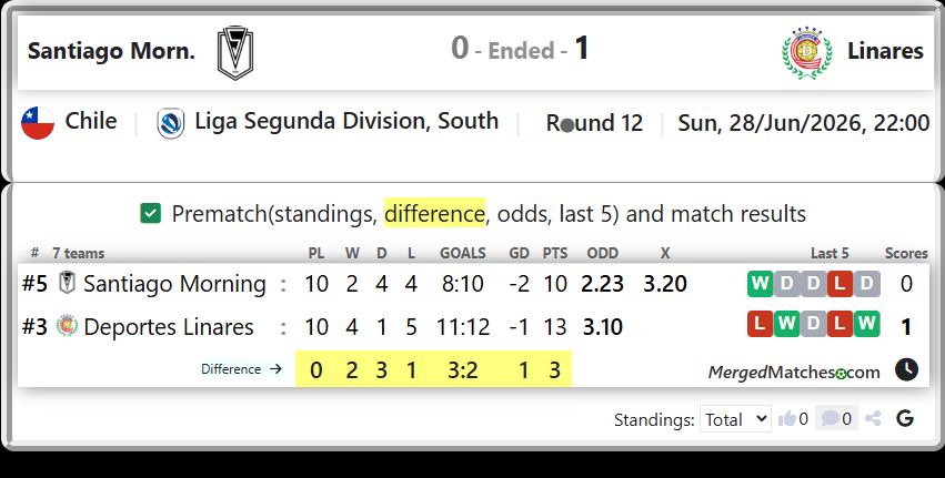 Santiago Morning Vs Deportes Linares screenshot