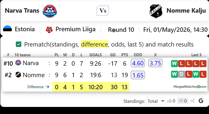 Narva Trans Vs Nomme Kalju screenshot