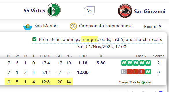 SS Virtus Vs San Giovanni screenshot