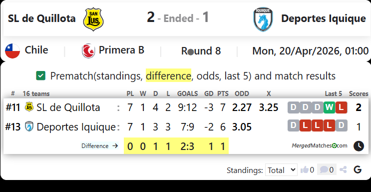 SL de Quillota Vs Deportes Iquique screenshot