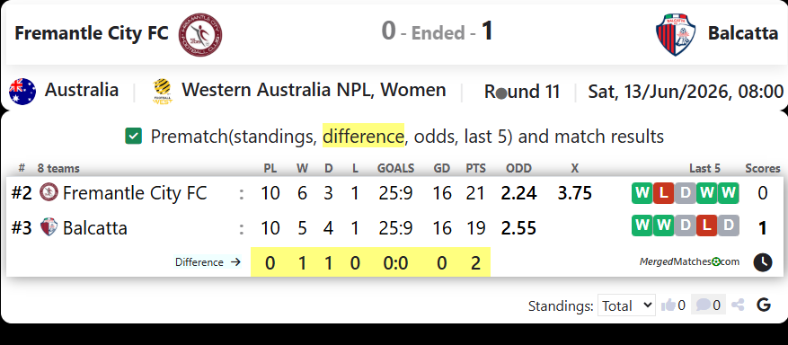 Fremantle City FC Vs Balcatta FC screenshot