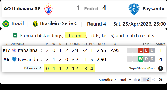 AO Itabaiana SE Vs Paysandu screenshot
