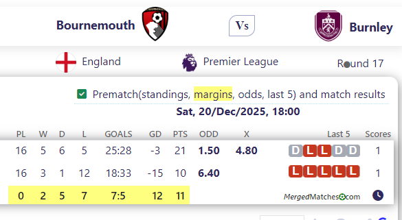 Bournemouth Vs Burnley screenshot