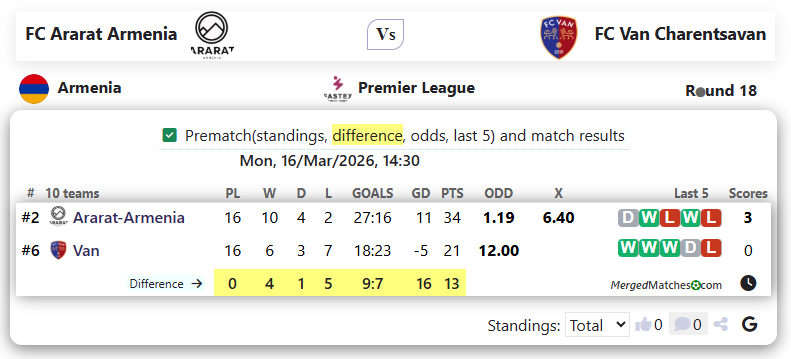 FC Ararat Armenia Vs FC Van Charentsavan screenshot