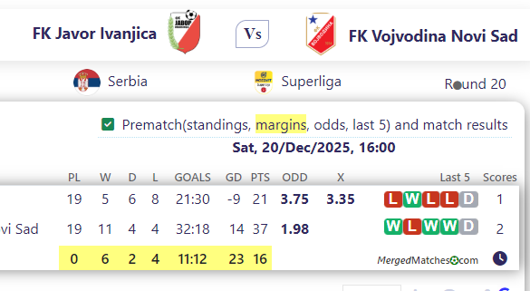 FK Javor Ivanjica Vs FK Vojvodina Novi Sad screenshot