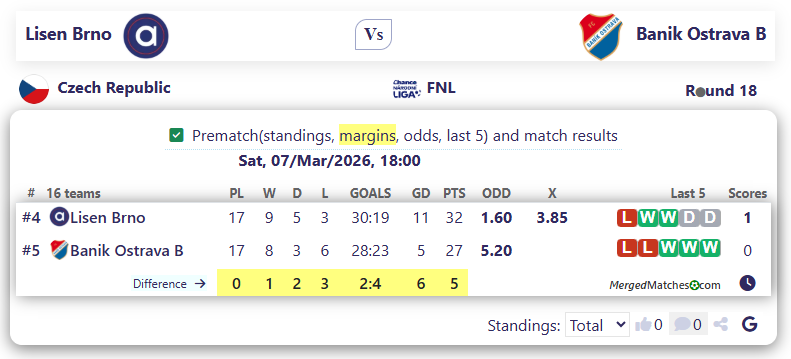 Lisen Brno Vs Banik Ostrava B screenshot