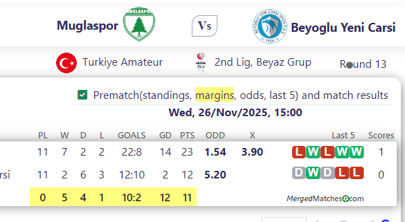 Muglaspor Vs Beyoglu Yeni Carsi screenshot