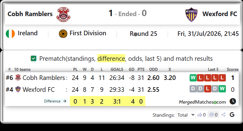 Cobh Ramblers Vs Wexford FC screenshot