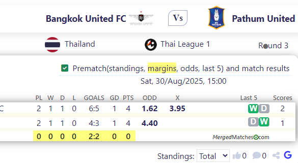 Bangkok United FC Vs Pathum United screenshot