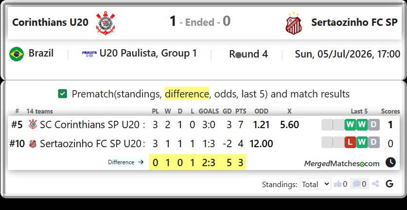 SC Corinthians SP U20 Vs Sertaozinho FC SP U20 screenshot