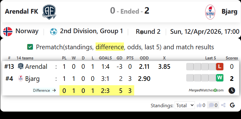 Arendal FK Vs Bjarg screenshot