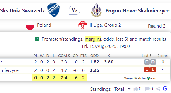 Sks Unia Swarzedz Vs Pogon Nowe Skalmierzyce screenshot