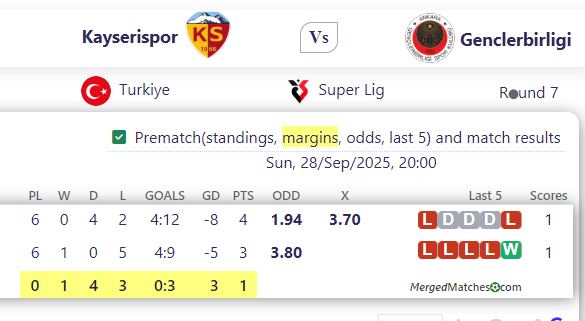 Kayserispor Vs Genclerbirligi screenshot