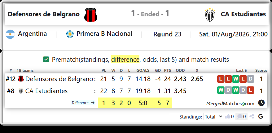 Defensores de Belgrano Vs CA Estudiantes screenshot