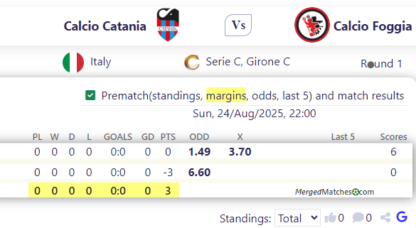 Calcio Catania Vs Calcio Foggia screenshot