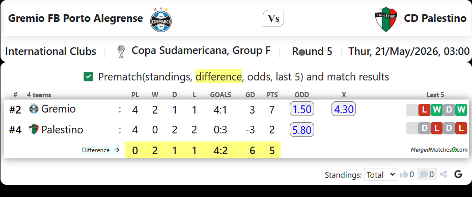 Gremio FB Porto Alegrense Vs CD Palestino screenshot
