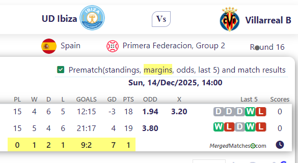 UD Ibiza Vs Villarreal B screenshot