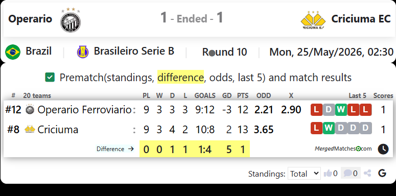Operario Vs Criciuma EC screenshot