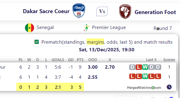 Dakar Sacre Coeur Vs Generation Foot screenshot