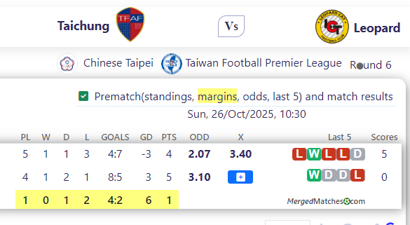 Taichung Vs Leopard screenshot