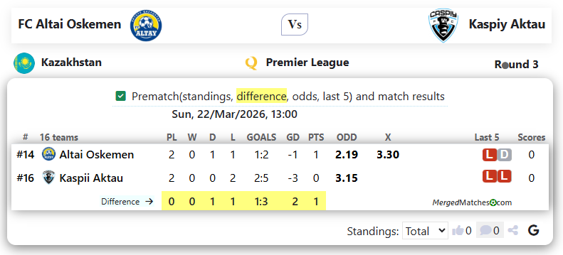 FC Altai Oskemen Vs FK Kaspii Aktau screenshot