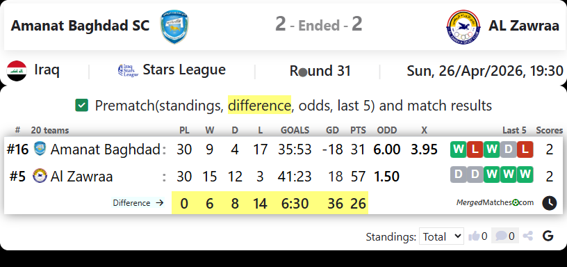 Amanat Baghdad SC Vs AL Zawraa screenshot
