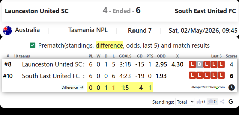 Launceston United SC Vs South East United FC screenshot