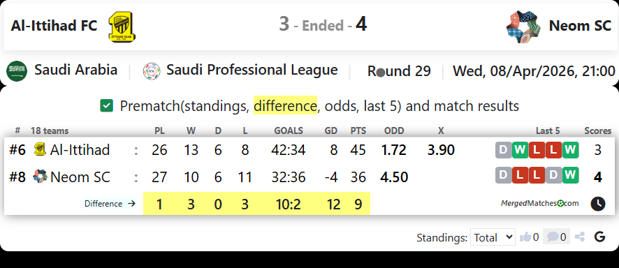 Al-Ittihad FC Vs Neom SC screenshot