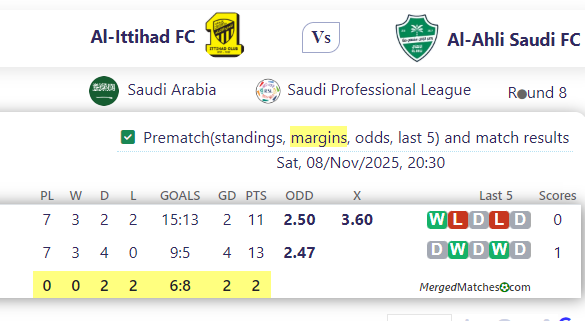 Al-Ittihad FC Vs Al-Ahli Saudi FC screenshot