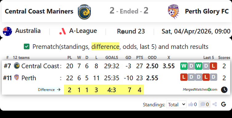Central Coast Mariners Vs Perth Glory FC screenshot