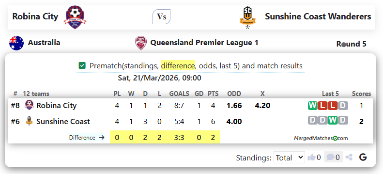 Robina City Vs Sunshine Coast Wanderers screenshot
