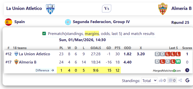 La Union Atletico Vs Almeria B screenshot