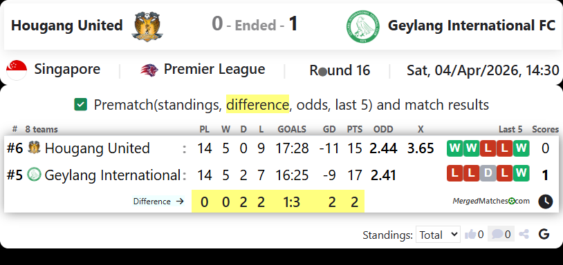 Hougang United Vs Geylang International FC screenshot