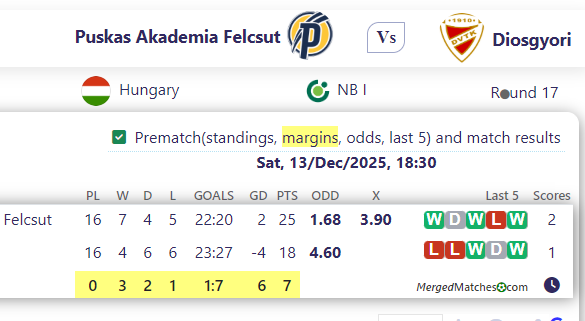 Puskas Akademia Felcsut Vs Diosgyori screenshot