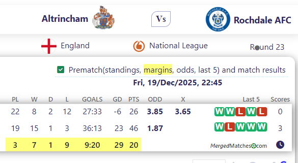Altrincham FC Vs Rochdale AFC screenshot