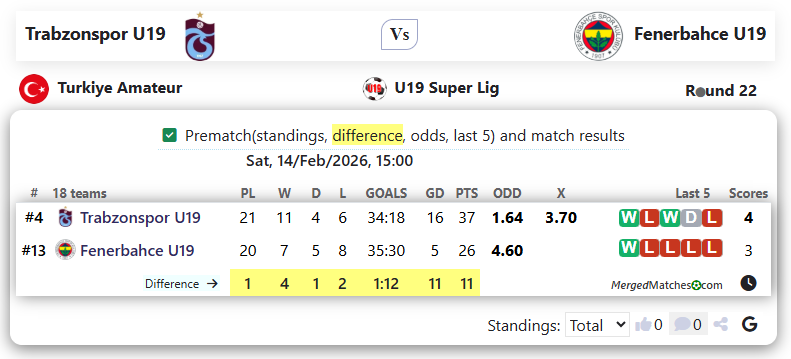 Trabzonspor U19 Vs Fenerbahce U19 screenshot
