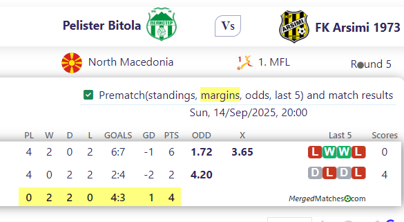 Pelister Bitola Vs FK Arsimi 1973 screenshot