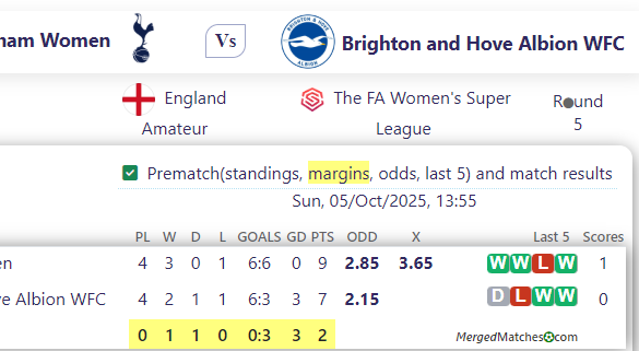 Tottenham Women Vs Brighton and Hove Albion WFC screenshot