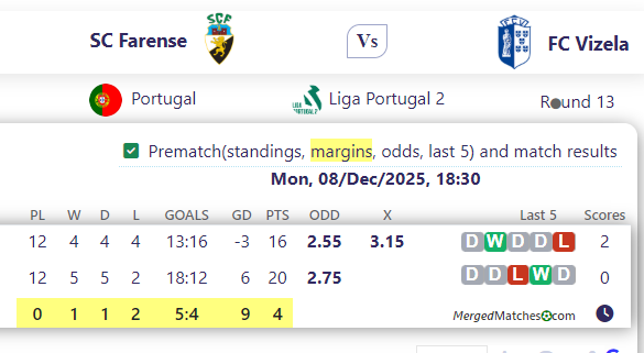 SC Farense Vs FC Vizela screenshot