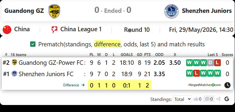 Guandong GZ Vs Shenzhen Juniors screenshot